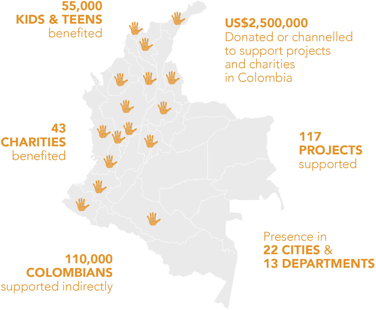 CFC Colombian Map